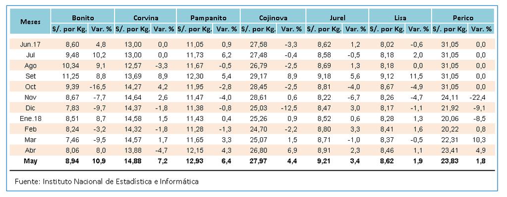 ÍNDICE DE PRECIOS AL CONSUMIDOR La variación anual, correspondiente al periodo junio 2017 mayo 2018, fue de 0,93% 5.