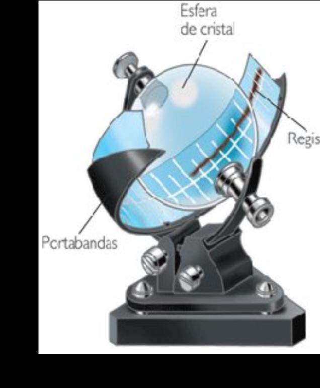 El heliógrafo de Campbell-Stokes está constituido por una esfera de vidrio de 96mm de diámetro, montada concéntricamente en el interior de un casquete esférico en el que el radio es tal que los rayos