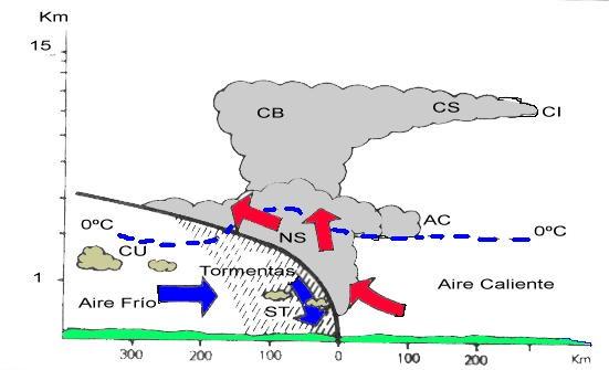 9ºC y al final del mes experimentó un ligero repunte gracias al arribo de la onda Kelvin generada en enero, (Fig. 3), (Fuente CIIFEN).
