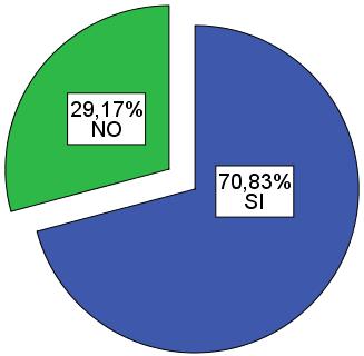 En relación a la distribución de los ciudadanos por cantón se puede manifestar que la participación estuvo representada por un 82,83% de Ibarra (capital de la provincia), 7,07% de Cotacachi, 4,04% de