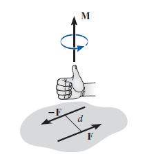 Como la fuerza resultante es cero, el único efecto de un par es producir una rotación o tendencia a rotar en una dirección específica.