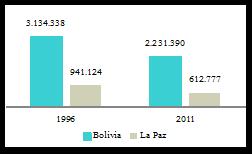 Milenio de reducir la pobreza extrema a la mitad entre 1990 y 2015, es decir, a 24,1%.