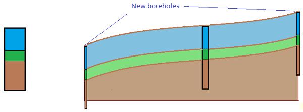 Cuadro "Modelo geológico" - Configuración de gráficos Modelo geológico con capas siguiendo el terreno Ahora creamos un modelo geológico con capas siguiendo el terreno.