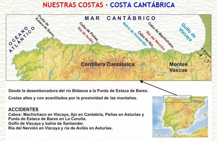 LAS COSTAS Y LAS ISLAS España tiene 3 mares: Mar Mediterráneo Mar Cantábrico Océano Atlántico COSTA CANTÁBRICA Es una costa alta y rocosa.