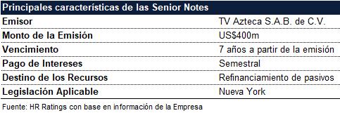 Senior Notes TV Azteca S.A.B. de C.V Calificación Senior Notes Perspectiva Contactos Carolina Riesgo Analista de carolina.riesgo@hrratings.