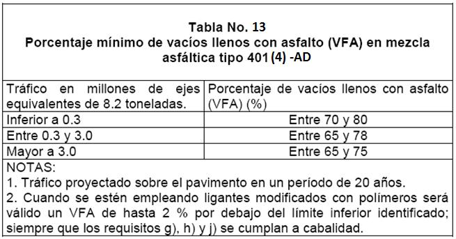 Nota 3: En referencia a los incisos g) y h), la especificación será vigente en tanto se desarrolla para Costa Rica una normativa apropiada para calcular las condiciones de humedad y saturación