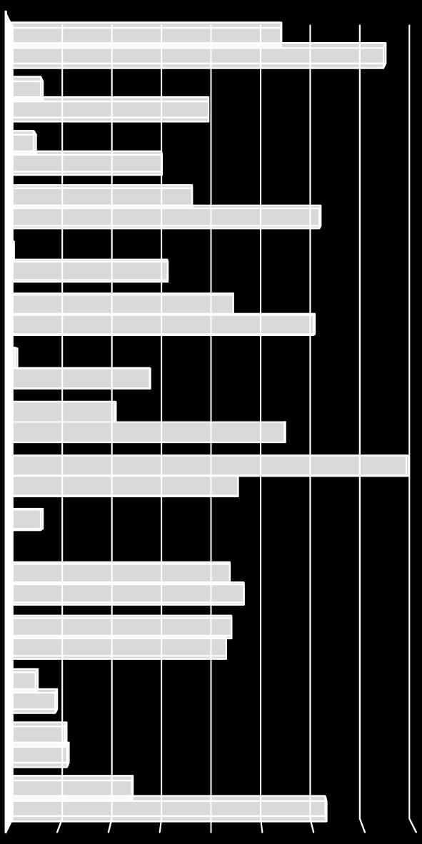 Gráfico N 03: Relación entre los factores de riesgo con la presentación del parto pretérmino en gestantes del Hospital I Nuestra Señora de las Mercedes de Paita, 2017. Anemia 53.9% 74.4% RPM 6.4% 39.