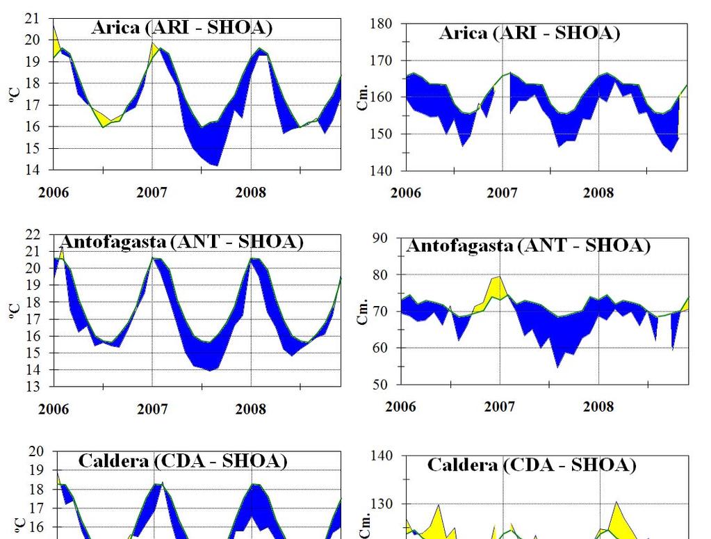 TSM NMM Figura 8b.- Medias mensuales de la TSM (ºC) y NMM (cm) en cinco estaciones de la región ERFEN.