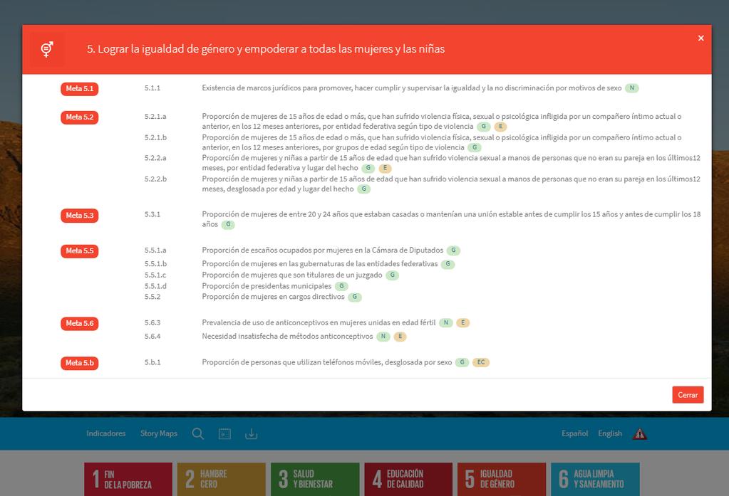 Indicadores reportados en los Objetivos de Desarrollo Sostenible Meta 5.6 