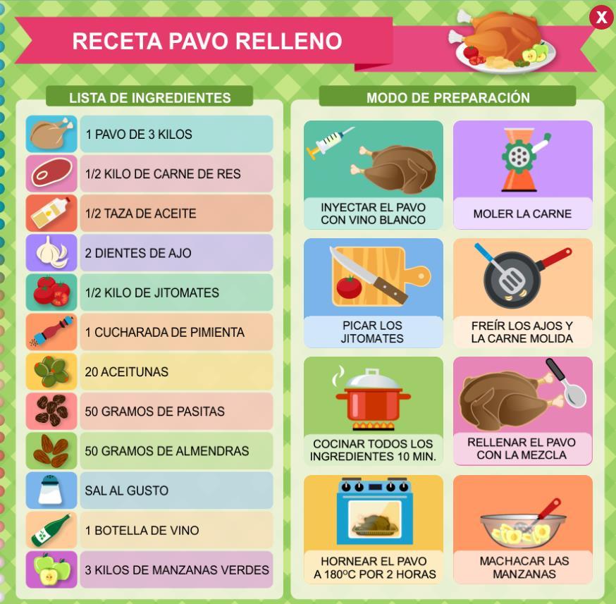 Receta del pavo relleno La receta del pavo relleno es el tercer texto que se trabaja. Está compuesto por la lista de ingredientes y el modo de preparación.