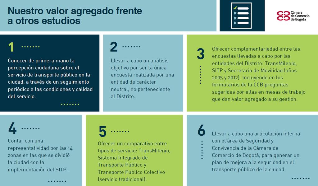 3 Ofrecer complementariedad entre las encuestas llevadas a cabo por las entidades del Distrito: TransMilenio y Secretaría Distrital de Movilidad