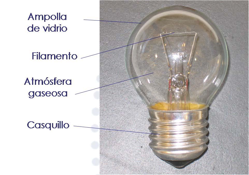 3.2- Lámparas Incandescentes Lámparas incandescentes estándar La luz se genera como consecuencia del paso de la corriente eléctrica a través de un filamento de tungsteno owolframio.
