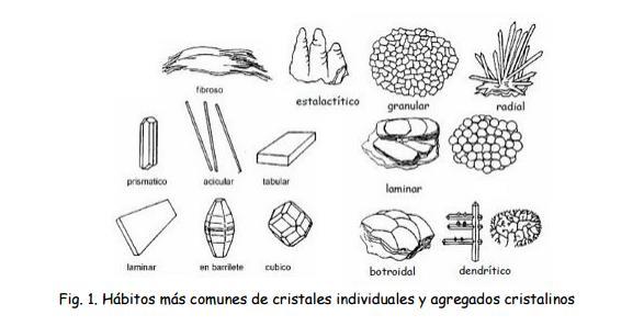 HÁBITO Hábito o morfología de crecimiento, de un mineral es