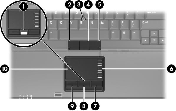 Dispositivos señaladores Identificación de los dispositivos señaladores El dispositivo señalador de tipo palanca (sólo en algunos modelos) y el TouchPad pueden ser utilizados alternativamente.