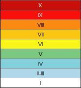 La modificación de la escala de intensidad de Marcelli es una escala de doce niveles, numeradas del I al XII, que indica la severidad de los