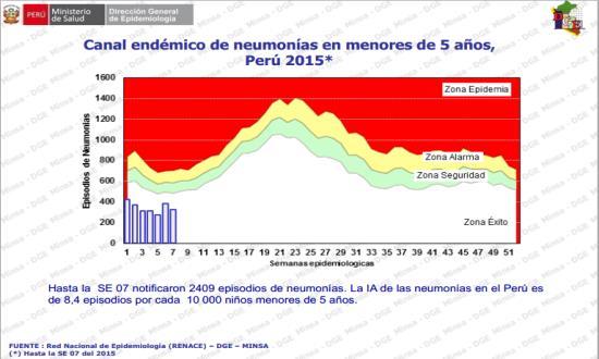 Ecuador SARI activity increased in the last weeks but remained within expected levels / La actividad de IRAG se incrementó en las últimas semanas, sin