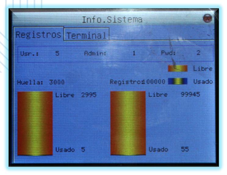 B.- En esta pantalla se mostraran los datos registrados por el dispositivo, el número de usuarios creados y