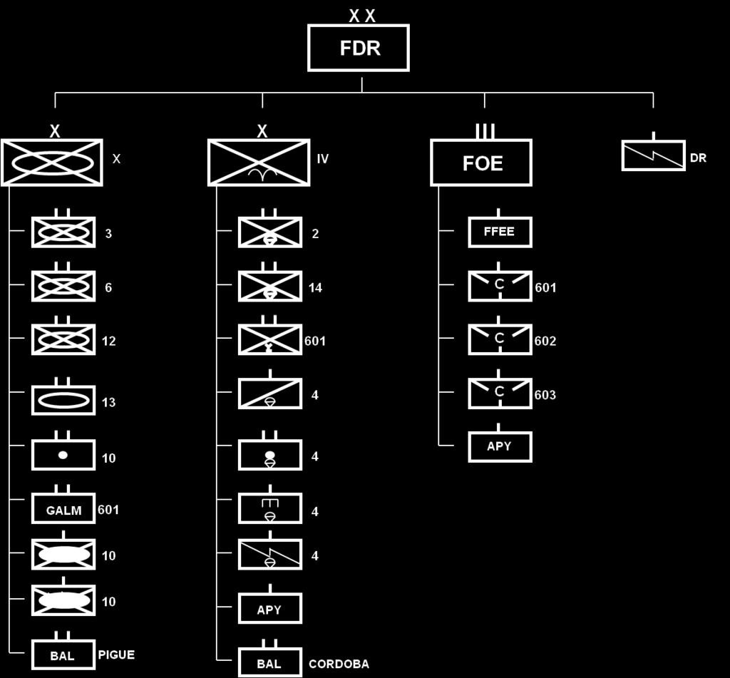 Organización de la FDR. Figura 1: Organigrama de la Fuerza de Despliegue Rápido Fuente: Elaboración Personal.