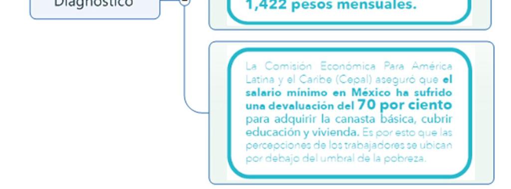 0%, despite the fact that we continue to grow but at a lower rate than in 2017. El Diagnóstico es Correcto con Respecto a la Pérdida del Poder Adquisitivo del Salario Mínimo.