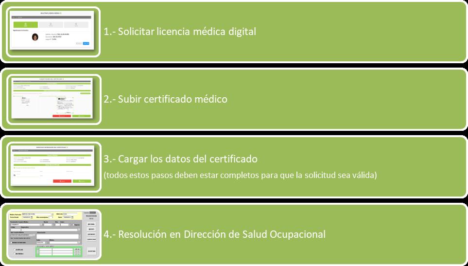 A. CIRCUITO La licencia médica digital estará disponible para todos aquellos agentes que tengan domicilio/domicilio accidental fuera de los municipios de La Plata, Berisso y Ensenada.