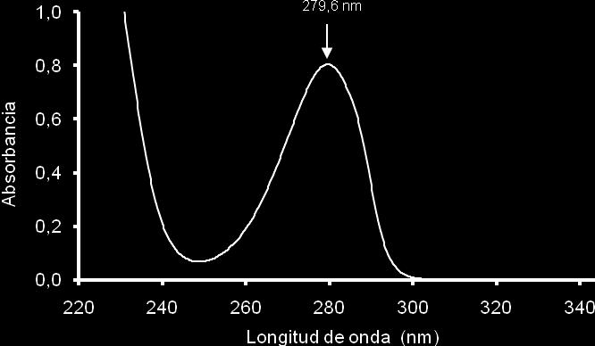 Espectro de absorción ultravioleta: Concentración de la solución: 0,056 mg/ml. Disolvente: ácido clorhídrico 0,1 M. Cubetas de 1 cm de paso óptico. Slit: 0,5.