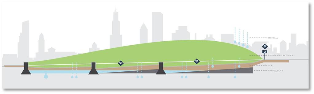 City Tech es una oportunidad significativa para reducir el daño de las inundaciones en Chicago a través de inversiones de impacto priorizadas.