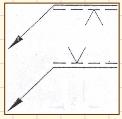 - Un circulo vacío entre la línea de referencia y la flecha es una indicación de que la soldadura debe ser ejecutada alrededor o en