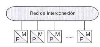 Sistema de memoria distribuida Cada procesador dispone de su propia memoria, independiente del resto y solo accesible por su procesador