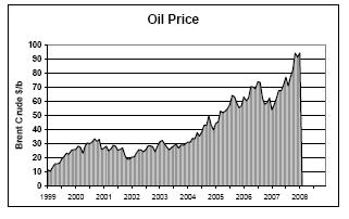 Evolución de los precios (1999