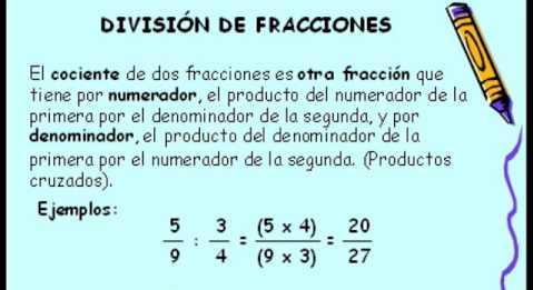 Multiplicación de fracciones Para multiplicar