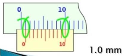 Si hiciéramos la longitud del nonio el doble (k=2), su longitud será L= 2*10-1=19 mm.
