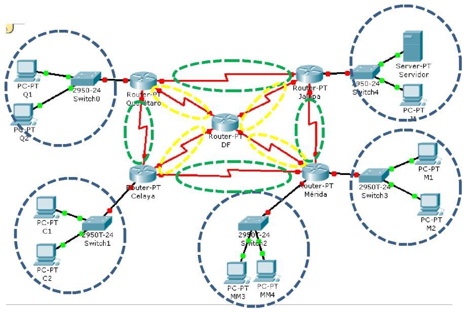 Integración de Redes de computadoras Pág. 6 de 13 Aprenda a identificar la cantidad de redes que se muestran en una topología de la siguiente manera: Todas las redes locales corresponde a una red.