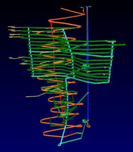 mplementación Caso Nickel Rim 20 reguladores de flujo Modelación 3D de la mina