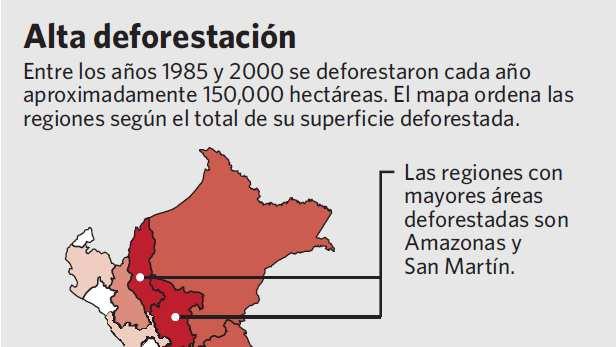 Sector Forestal Prospectos de inversiones en la Amazonía Peruana: Proyectos Hidroeléctricos Concesiones de hidrocarburos Mas de 10