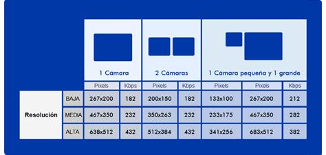 4 Tabla de resoluciones y consumos En esta tabla encontrará información acerca de las distintas configuraciones de cámara que ofrece Atnova Mainstream.