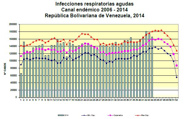 Peru Very few respiratory virus detections in the last six weeks with predominated RSV / Muy pocas detecciones de virus respiratorios en