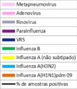 Influenza virus distribution by EW, 2014 Distribución de virus influenza por SE, 2014
