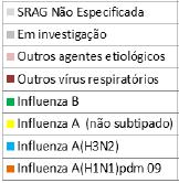 respiratorios, casos IRAG, por SE, 2014 16
