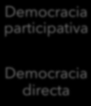 Democracia participativa