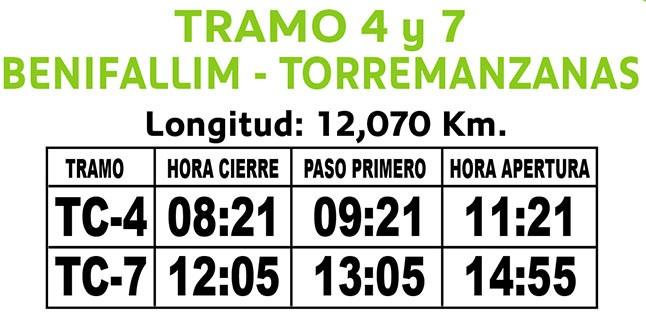 TC 4 7 BENIFALLIM TORREMANZANAS Este Tramo también es nuevo en el Campeonato de España.
