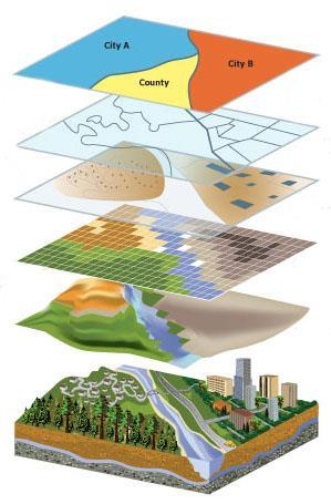 INTRODUCCIÓN Todas las actividades relacionados con la producción agro productiva están asociadas a un componente geográfico y espacial, esto es, desde la identificación y ubicación de los cultivos,