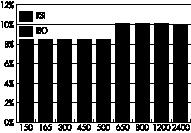 Recepción de aportes en el RSI y en el RIO (como porcentajes del total aportado) Gráfico 5 El esquema institucional Gráfico 6 ses [art. 48].