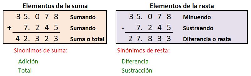 Las propiedades de la suma Propiedad conmutativa: 236 + 125 = 361 125 + 236 = 361 El resultado de una suma no varía, aunque variemos el orden de los sumandos.