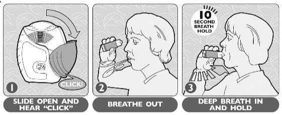 Instrucciones de uso de los dispositivos contra el asma Inhalador de polvo seco Ellipta 1. Para abrir, deslizar hasta oír un clic 2. Exhalar 3.