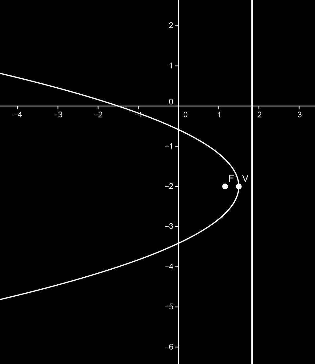 el vértice esta en 3, ) como c = el foco es 3, ) = 7, ) y la directriz es 3 3 6 x = 3 + =. 3 6 5. Hallar el ángulo agudo de intersección de las asíntotas de la hipérbola x 9y + x + 36y 44 = 0.