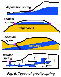 Nacimientos Intersección superficie y nivel