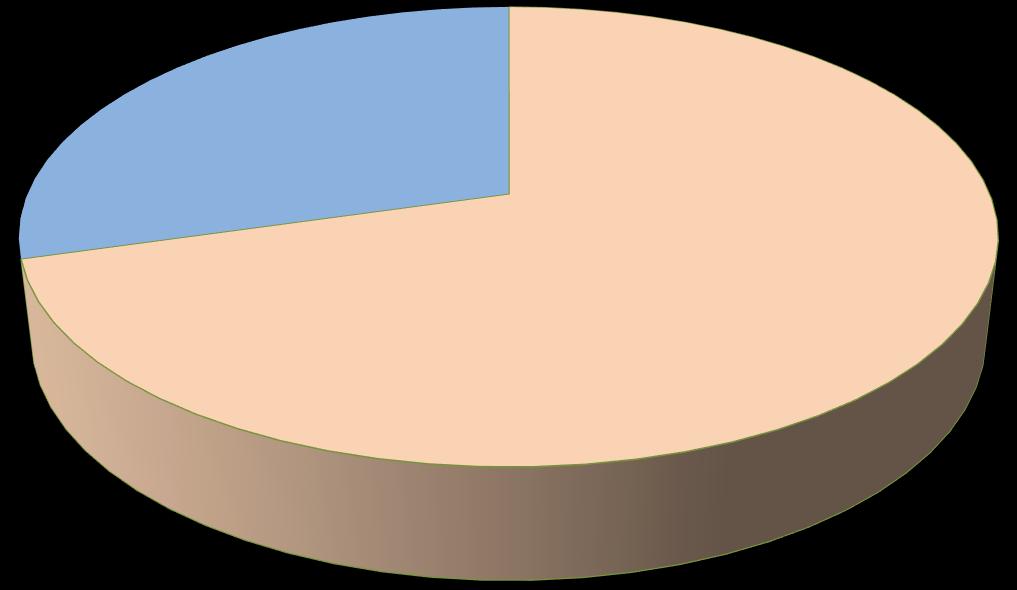 Distribución porcentual de egresados por
