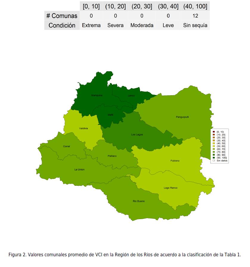(Panguipulli) -9,1% El Cardal (Río Bueno) -11,2% Las Lago menores Verde tasas (Paillaco) de crecimiento -4,1% de praderas en invierno Palermo se (La hanunión) incrementado -22,6%.