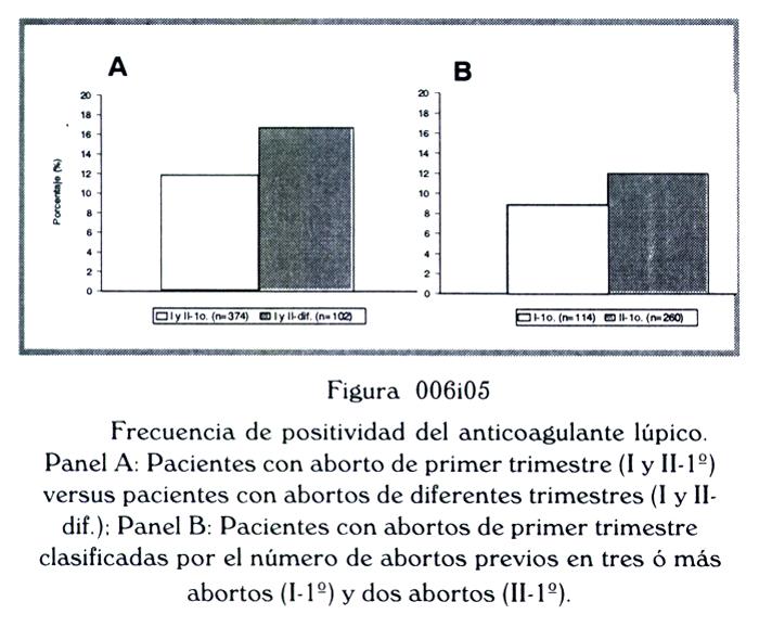 Revista Colombiana de Obstetricia y Ginecología Vol. 52 No.
