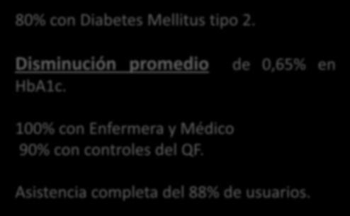 80% con Diabetes Mellitus tipo 2.